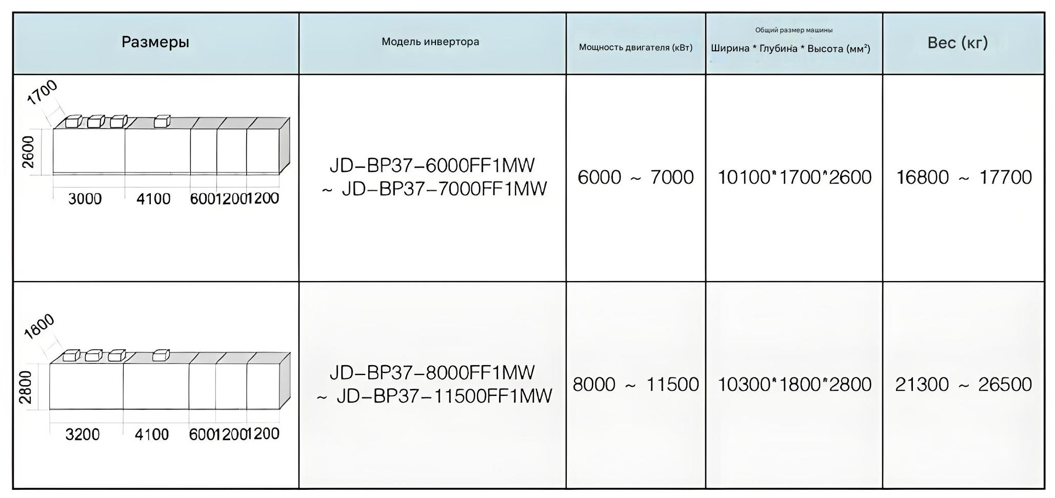 JD-BP37-W размеры